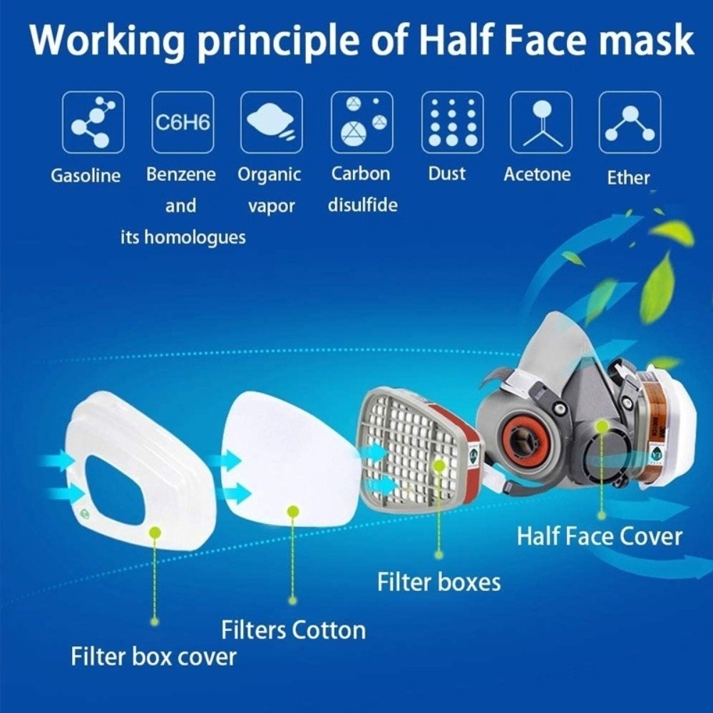 Wielokrotnego użytku ‌ Profesj – Respirator Half Face recenzja i cena