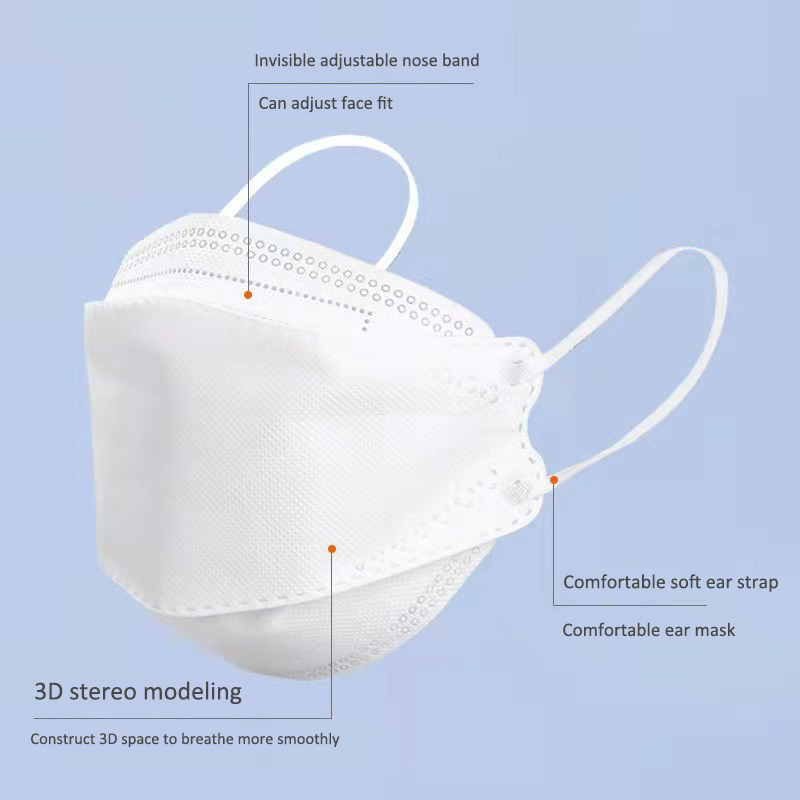 Dostawa w ciągu 10 dni! Zatwie – Disposable Surgical Mask recenzja i cena