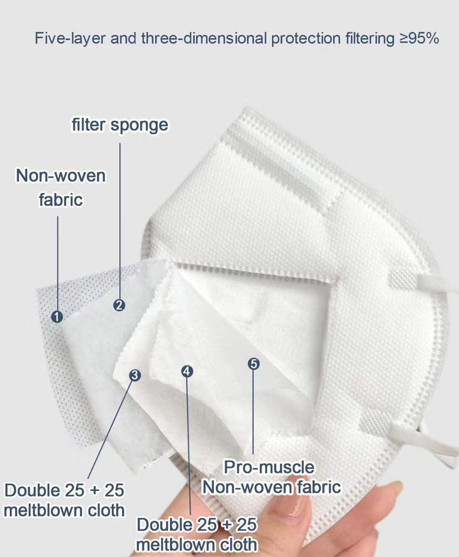 10-200 szt. Mascarillas fpp2 c – Disposable Surgical Mask recenzja i cena