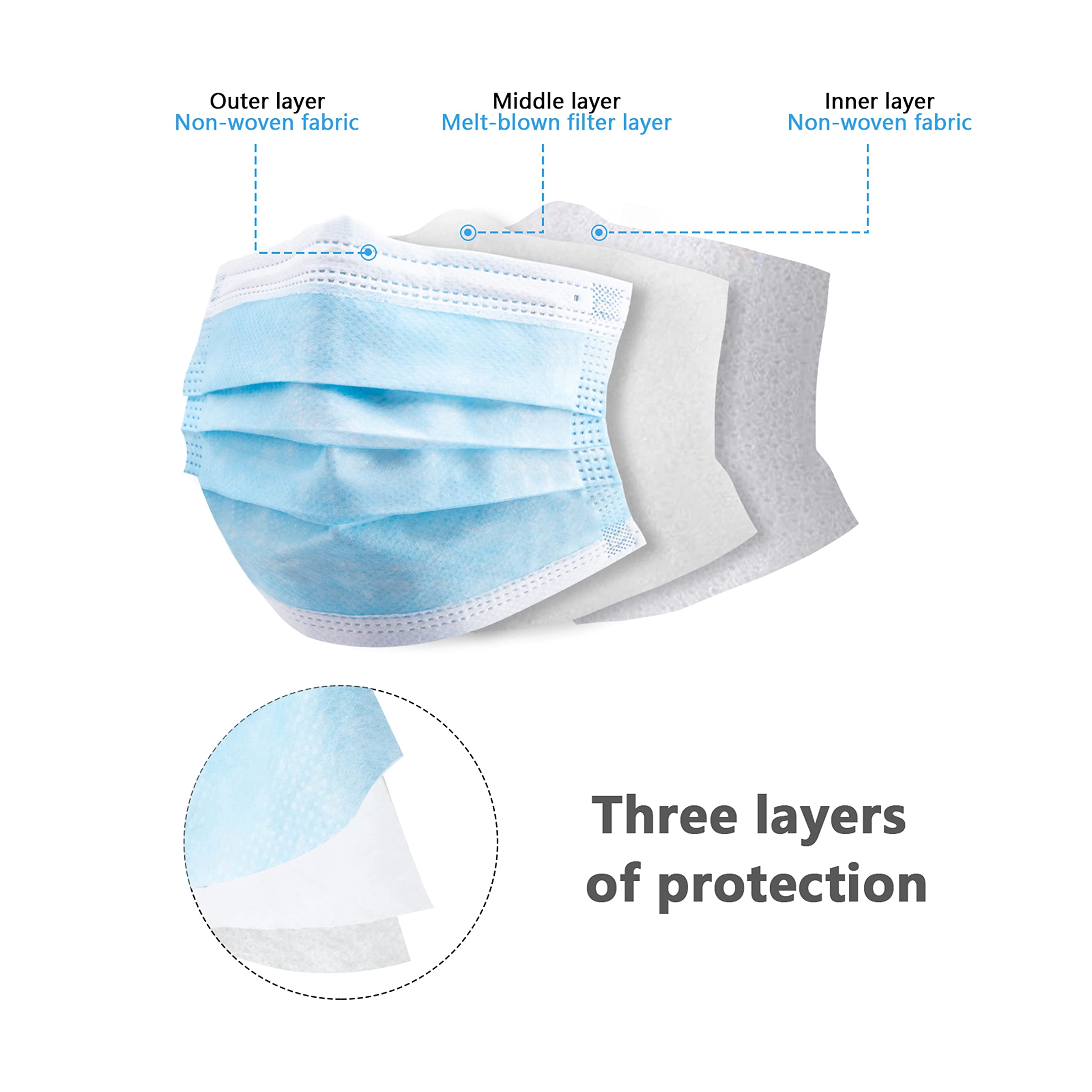 50/100 PCS Box Niebieskie mask – Disposable Mask Blue recenzja i cena